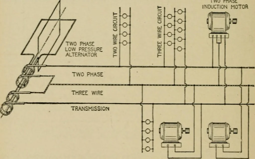 An illustration from Hawkins electrical guide. Questions, answers & illustrations; a progressive course of study for engineers, electricians, students and those desiring to acquire a working knowledge of electricity and its applications; a practical treatise, 1914, leaf 39