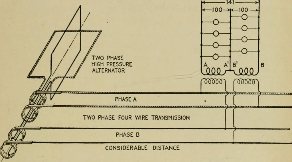 An illustration from Hawkins electrical guide. Questions, answers & illustrations; a progressive course of study for engineers, electricians, students and those desiring to acquire a working knowledge of electricity and its applications; a practical treatise, 1914, leaf 40