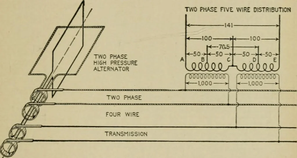 An illustration from Hawkins electrical guide. Questions, answers & illustrations; a progressive course of study for engineers, electricians, students and those desiring to acquire a working knowledge of electricity and its applications; a practical treatise, 1914, leaf 42