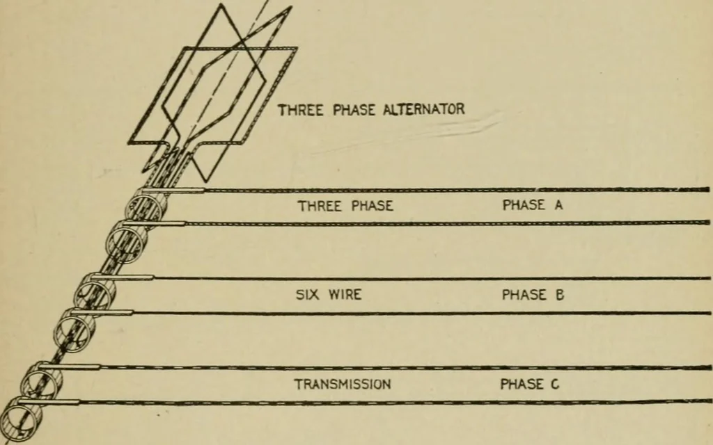 An illustration from Hawkins electrical guide. Questions, answers & illustrations; a progressive course of study for engineers, electricians, students and those desiring to acquire a working knowledge of electricity and its applications; a practical treatise, 1914, leaf 44