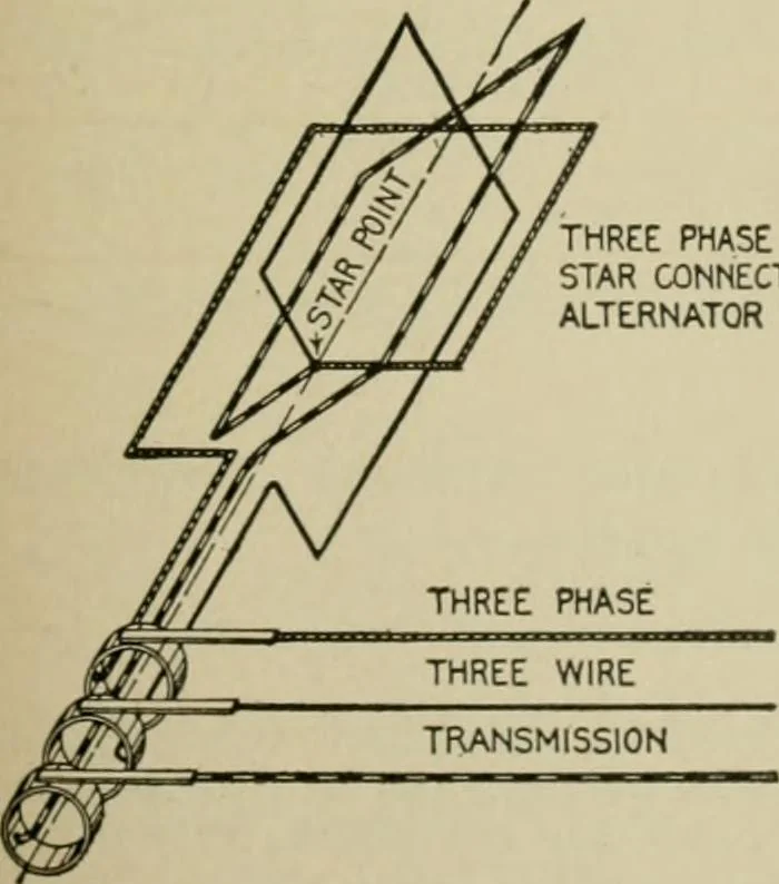 An illustration from Hawkins electrical guide. Questions, answers & illustrations; a progressive course of study for engineers, electricians, students and those desiring to acquire a working knowledge of electricity and its applications; a practical treatise, 1914, leaf 46