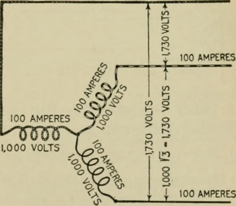 An illustration from Hawkins electrical guide. Questions, answers & illustrations; a progressive course of study for engineers, electricians, students and those desiring to acquire a working knowledge of electricity and its applications; a practical treatise, 1914, leaf 46