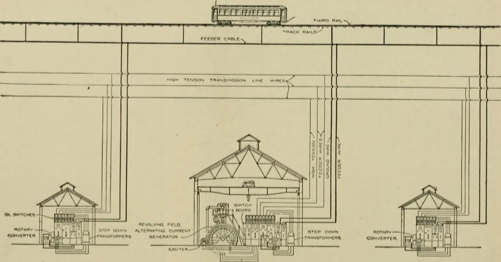 An illustration from Hawkins electrical guide. Questions, answers & illustrations; a progressive course of study for engineers, electricians, students and those desiring to acquire a working knowledge of electricity and its applications; a practical treatise, 1914, leaf 65