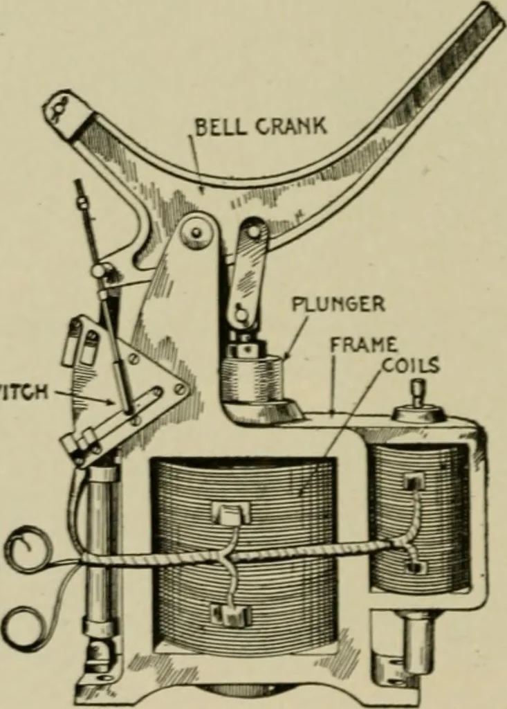 An illustration from Hawkins electrical guide. Questions, answers & illustrations; a progressive course of study for engineers, electricians, students and those desiring to acquire a working knowledge of electricity and its applications; a practical treatise, 1914, leaf 85