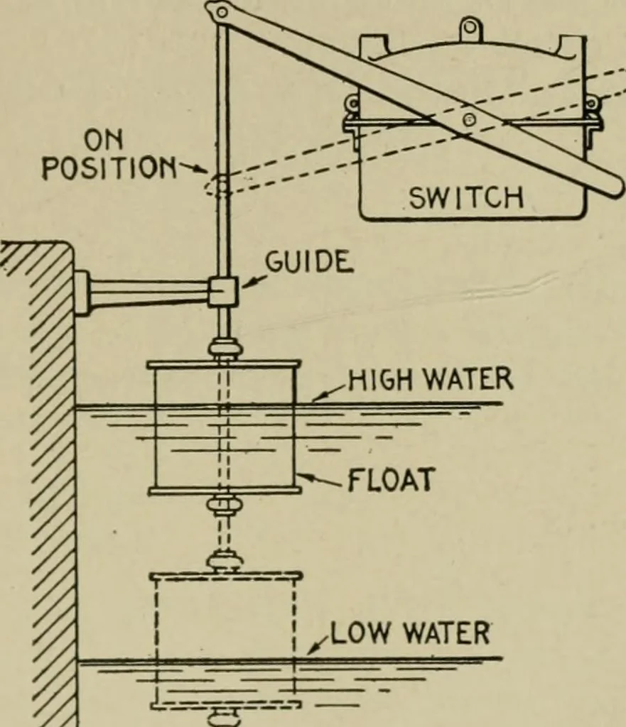 An illustration from Hawkins electrical guide. Questions, answers & illustrations; a progressive course of study for engineers, electricians, students and those desiring to acquire a working knowledge of electricity and its applications; a practical treatise, 1914, leaf 92