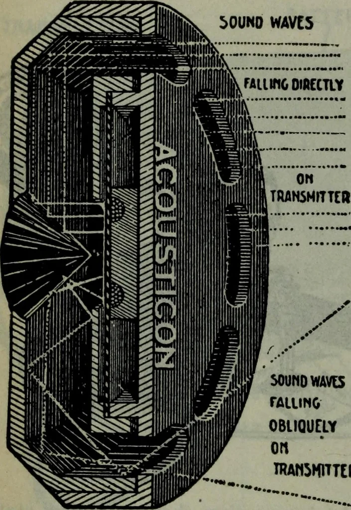 An illustration from Hawkins electrical guide ... : questions, answers & illustrations : a progressive course of study for engineers, electricians, students and those desiring to acquire a working knowledge of electricity and its applications ; a practical treatise, 1914, leaf 105