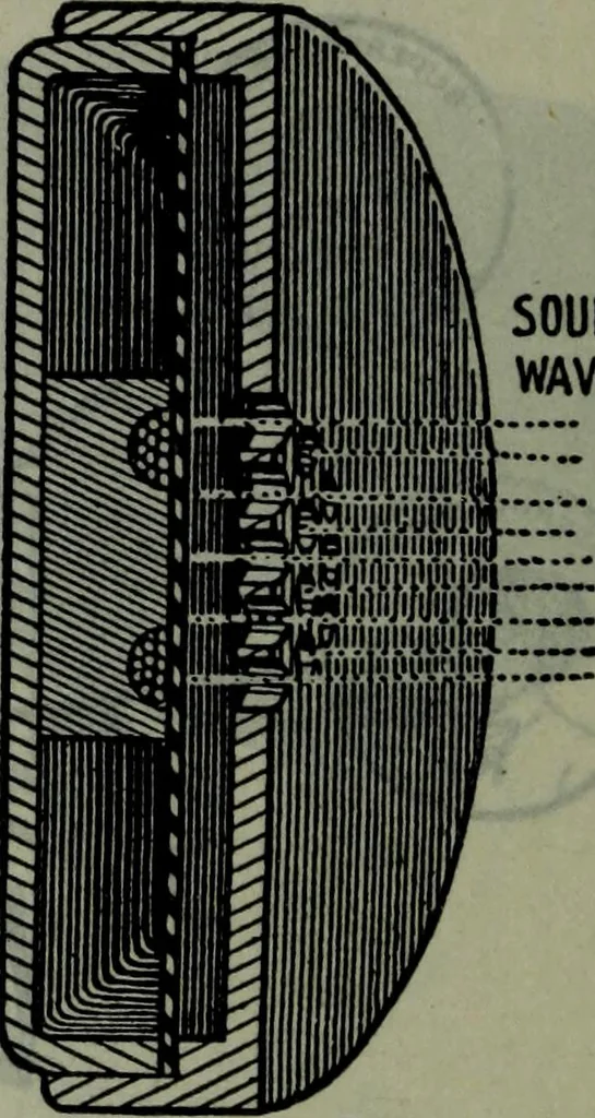 An illustration from Hawkins electrical guide ... : questions, answers & illustrations : a progressive course of study for engineers, electricians, students and those desiring to acquire a working knowledge of electricity and its applications ; a practical treatise, 1914, leaf 105