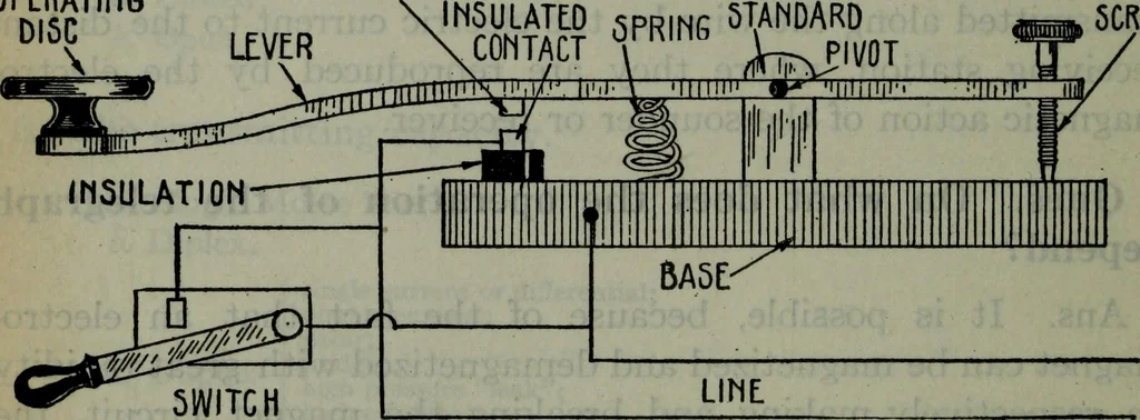An illustration from Hawkins electrical guide ... : questions, answers & illustrations : a progressive course of study for engineers, electricians, students and those desiring to acquire a working knowledge of electricity and its applications ; a practical treatise, 1914, leaf 111