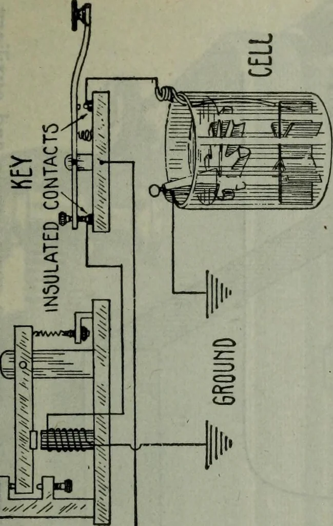 An illustration from Hawkins electrical guide ... : questions, answers & illustrations : a progressive course of study for engineers, electricians, students and those desiring to acquire a working knowledge of electricity and its applications ; a practical treatise, 1914, leaf 114