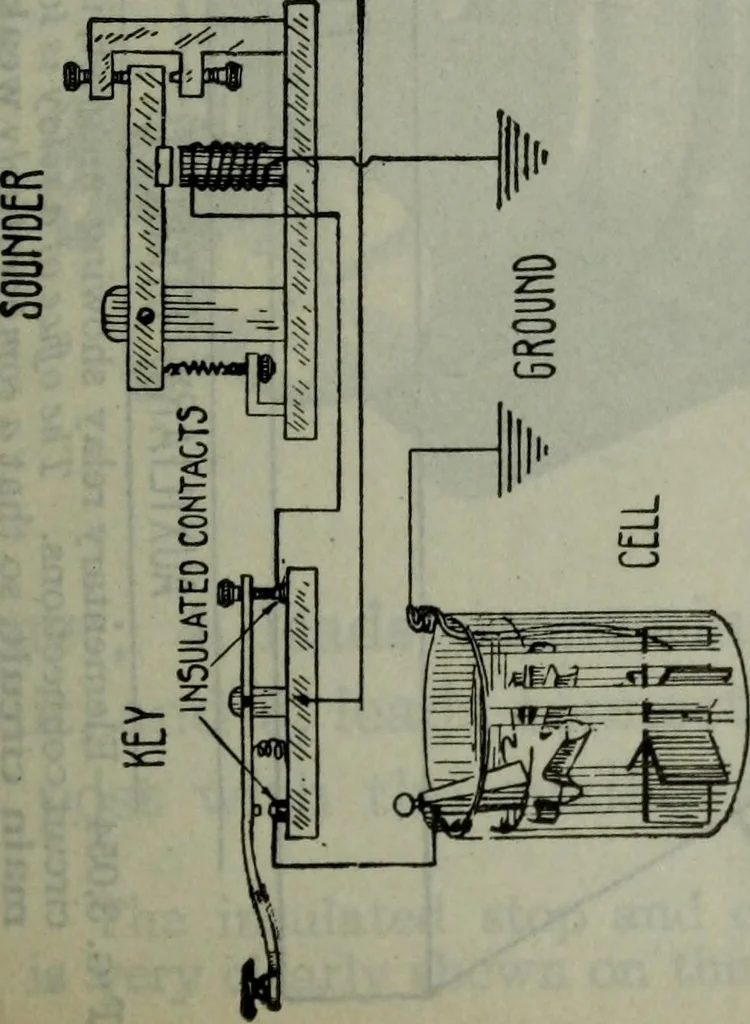 An illustration from Hawkins electrical guide ... : questions, answers & illustrations : a progressive course of study for engineers, electricians, students and those desiring to acquire a working knowledge of electricity and its applications ; a practical treatise, 1914, leaf 114