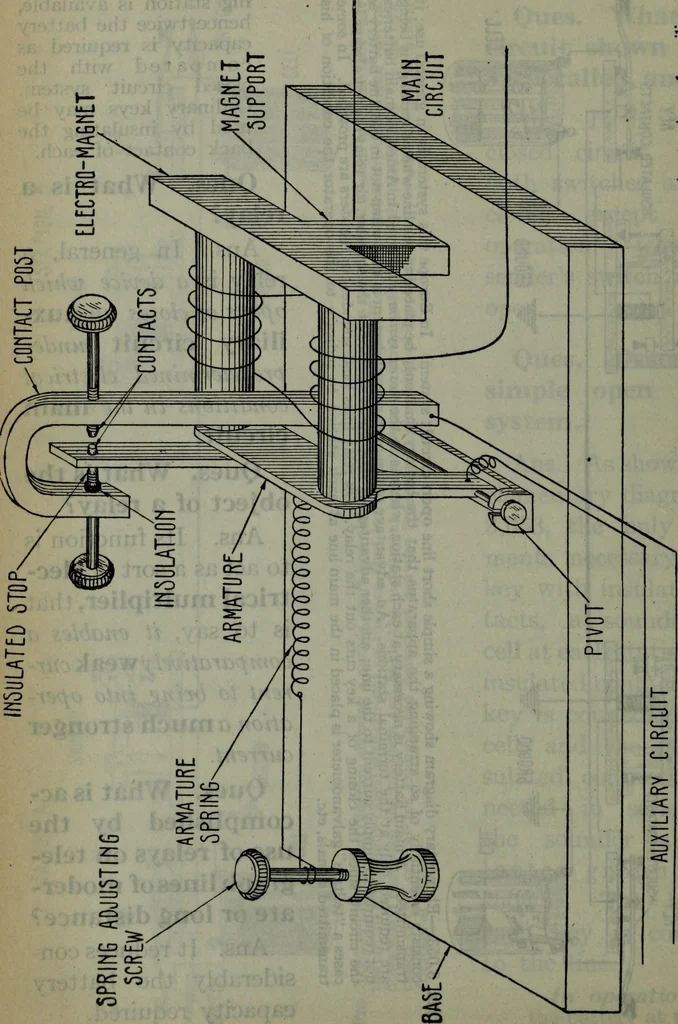 An illustration from Hawkins electrical guide ... : questions, answers & illustrations : a progressive course of study for engineers, electricians, students and those desiring to acquire a working knowledge of electricity and its applications ; a practical treatise, 1914, leaf 115