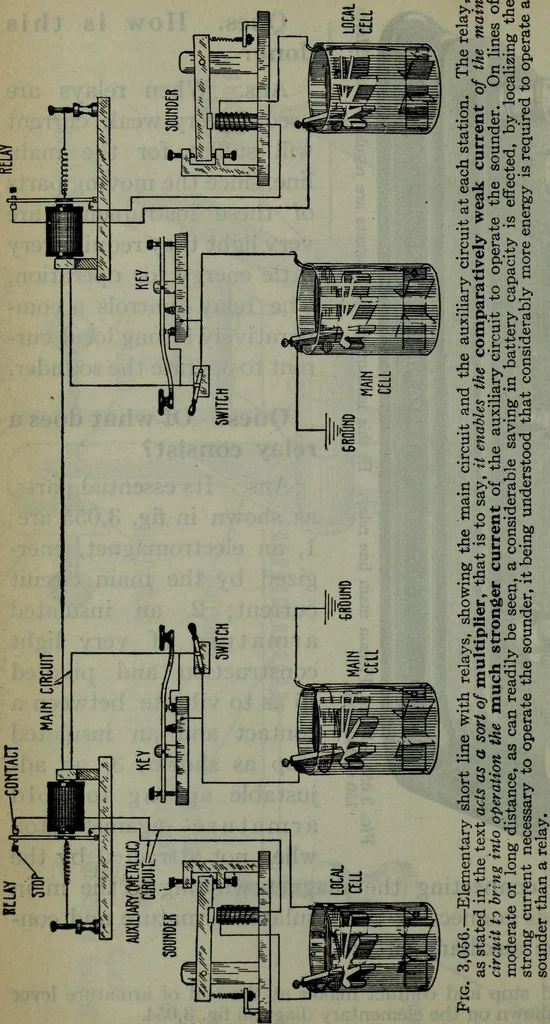An illustration from Hawkins electrical guide ... : questions, answers & illustrations : a progressive course of study for engineers, electricians, students and those desiring to acquire a working knowledge of electricity and its applications ; a practical treatise, 1914, leaf 117