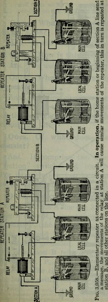 An illustration from Hawkins electrical guide ... : questions, answers & illustrations : a progressive course of study for engineers, electricians, students and those desiring to acquire a working knowledge of electricity and its applications ; a practical treatise, 1914, leaf 120