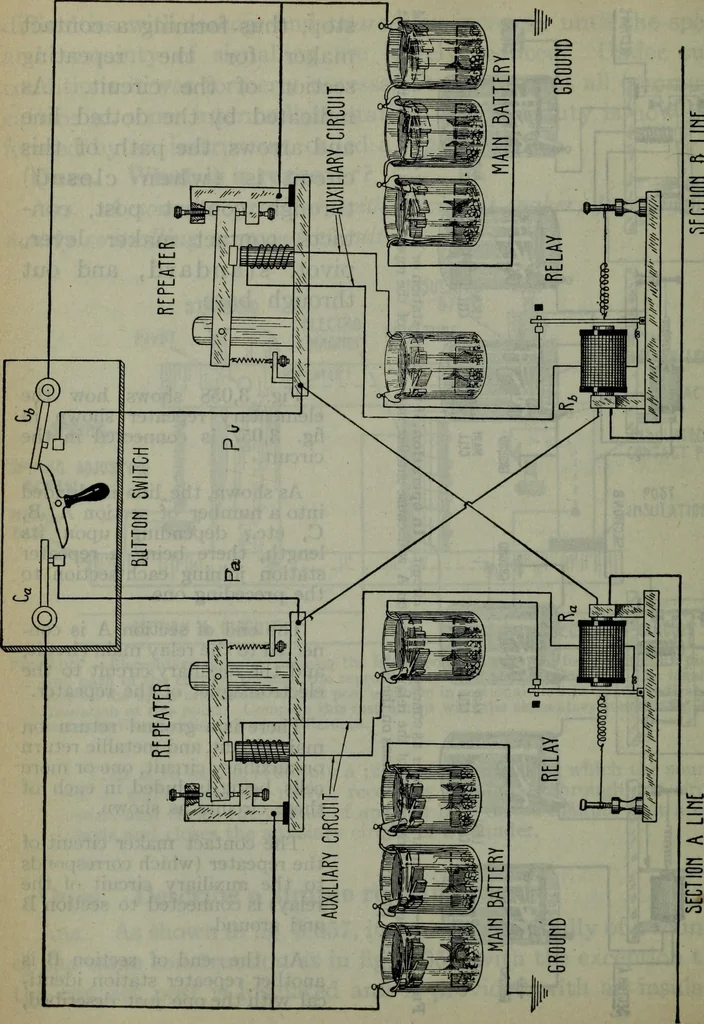 An illustration from Hawkins electrical guide ... : questions, answers & illustrations : a progressive course of study for engineers, electricians, students and those desiring to acquire a working knowledge of electricity and its applications ; a practical treatise, 1914, leaf 121