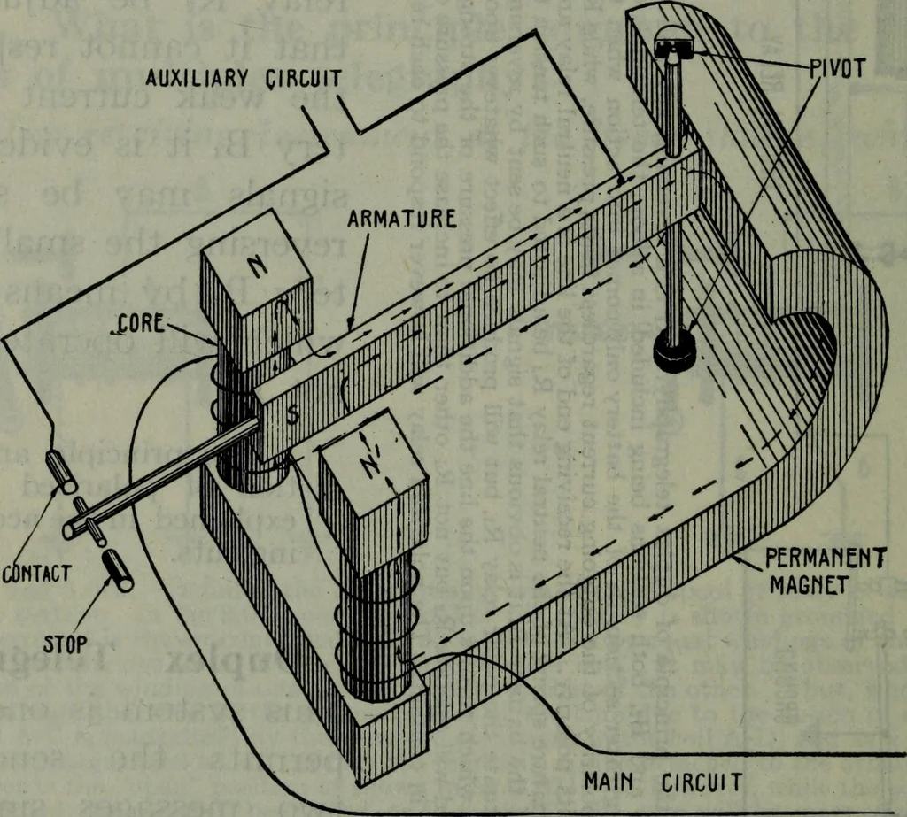 An illustration from Hawkins electrical guide ... : questions, answers & illustrations : a progressive course of study for engineers, electricians, students and those desiring to acquire a working knowledge of electricity and its applications ; a practical treatise, 1914, leaf 133