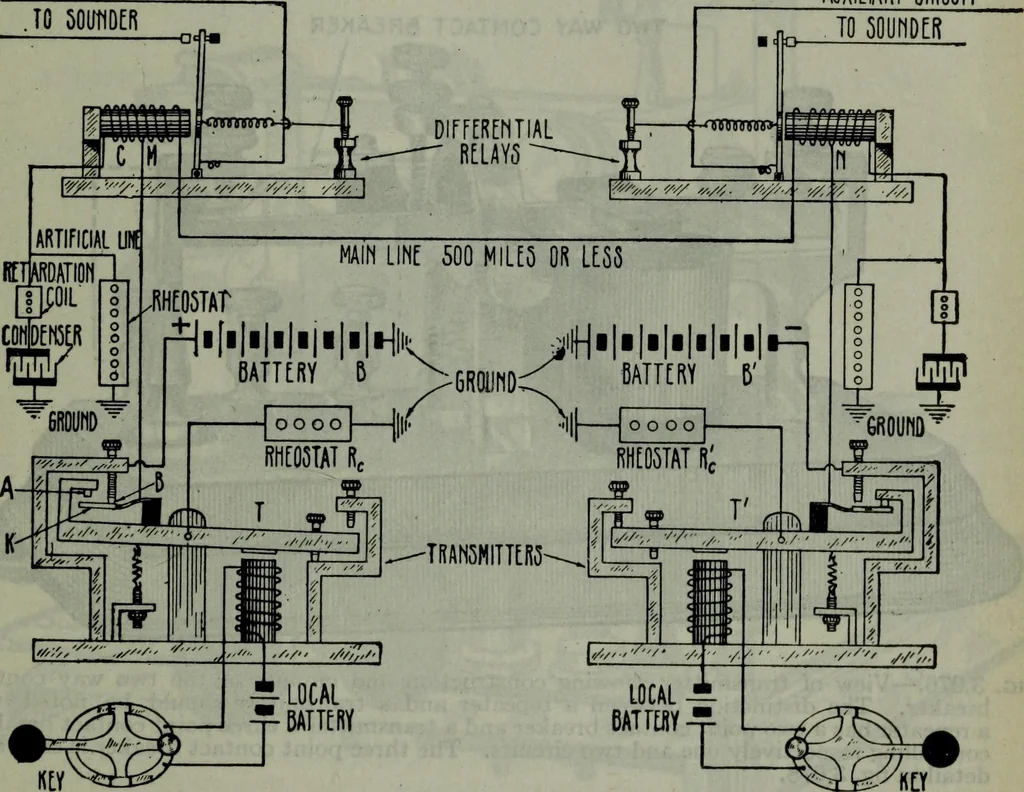 An illustration from Hawkins electrical guide ... : questions, answers & illustrations : a progressive course of study for engineers, electricians, students and those desiring to acquire a working knowledge of electricity and its applications ; a practical treatise, 1914, leaf 134