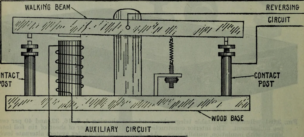 An illustration from Hawkins electrical guide ... : questions, answers & illustrations : a progressive course of study for engineers, electricians, students and those desiring to acquire a working knowledge of electricity and its applications ; a practical treatise, 1914, leaf 141