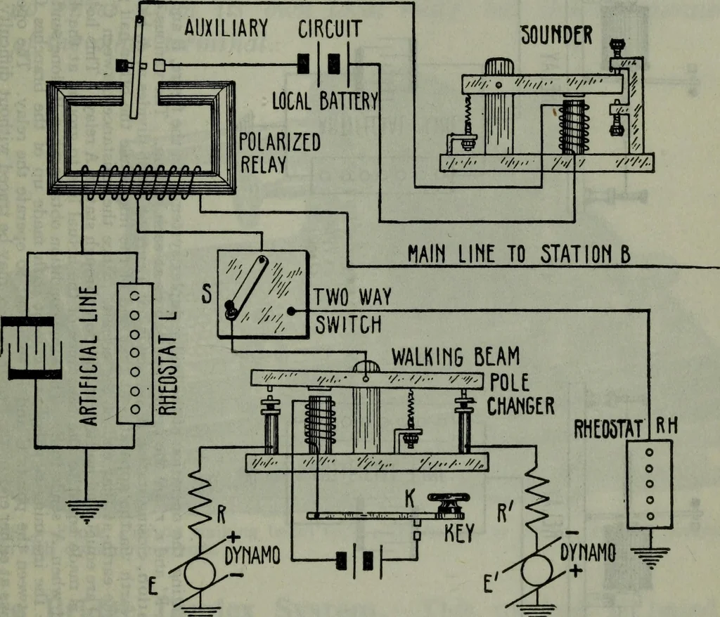 An illustration from Hawkins electrical guide ... : questions, answers & illustrations : a progressive course of study for engineers, electricians, students and those desiring to acquire a working knowledge of electricity and its applications ; a practical treatise, 1914, leaf 144