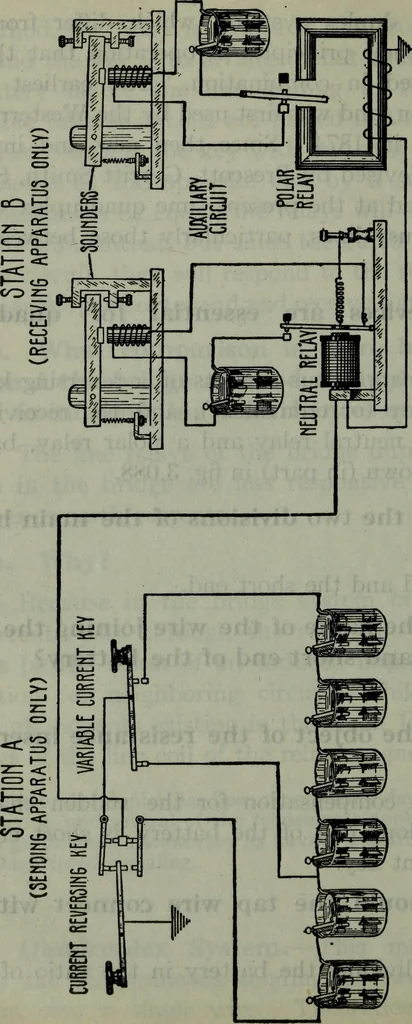 An illustration from Hawkins electrical guide ... : questions, answers & illustrations : a progressive course of study for engineers, electricians, students and those desiring to acquire a working knowledge of electricity and its applications ; a practical treatise, 1914, leaf 149