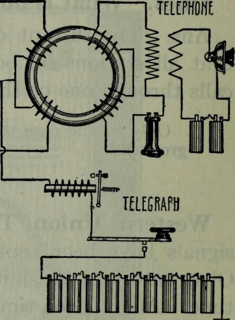 An illustration from Hawkins electrical guide ... : questions, answers & illustrations : a progressive course of study for engineers, electricians, students and those desiring to acquire a working knowledge of electricity and its applications ; a practical treatise, 1914, leaf 167