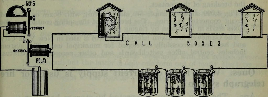 An illustration from Hawkins electrical guide ... : questions, answers & illustrations : a progressive course of study for engineers, electricians, students and those desiring to acquire a working knowledge of electricity and its applications ; a practical treatise, 1914, leaf 168