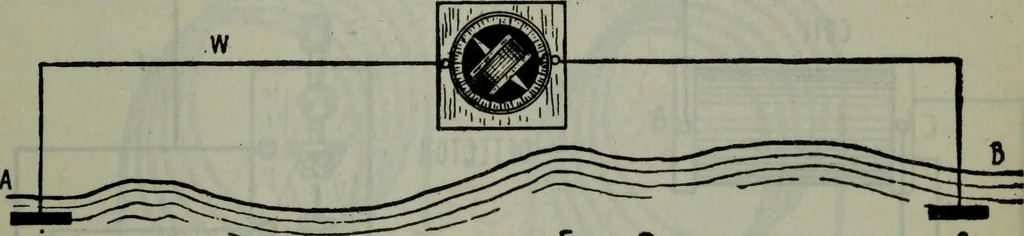 An illustration from Hawkins electrical guide ... : questions, answers & illustrations : a progressive course of study for engineers, electricians, students and those desiring to acquire a working knowledge of electricity and its applications ; a practical treatise, 1914, leaf 172