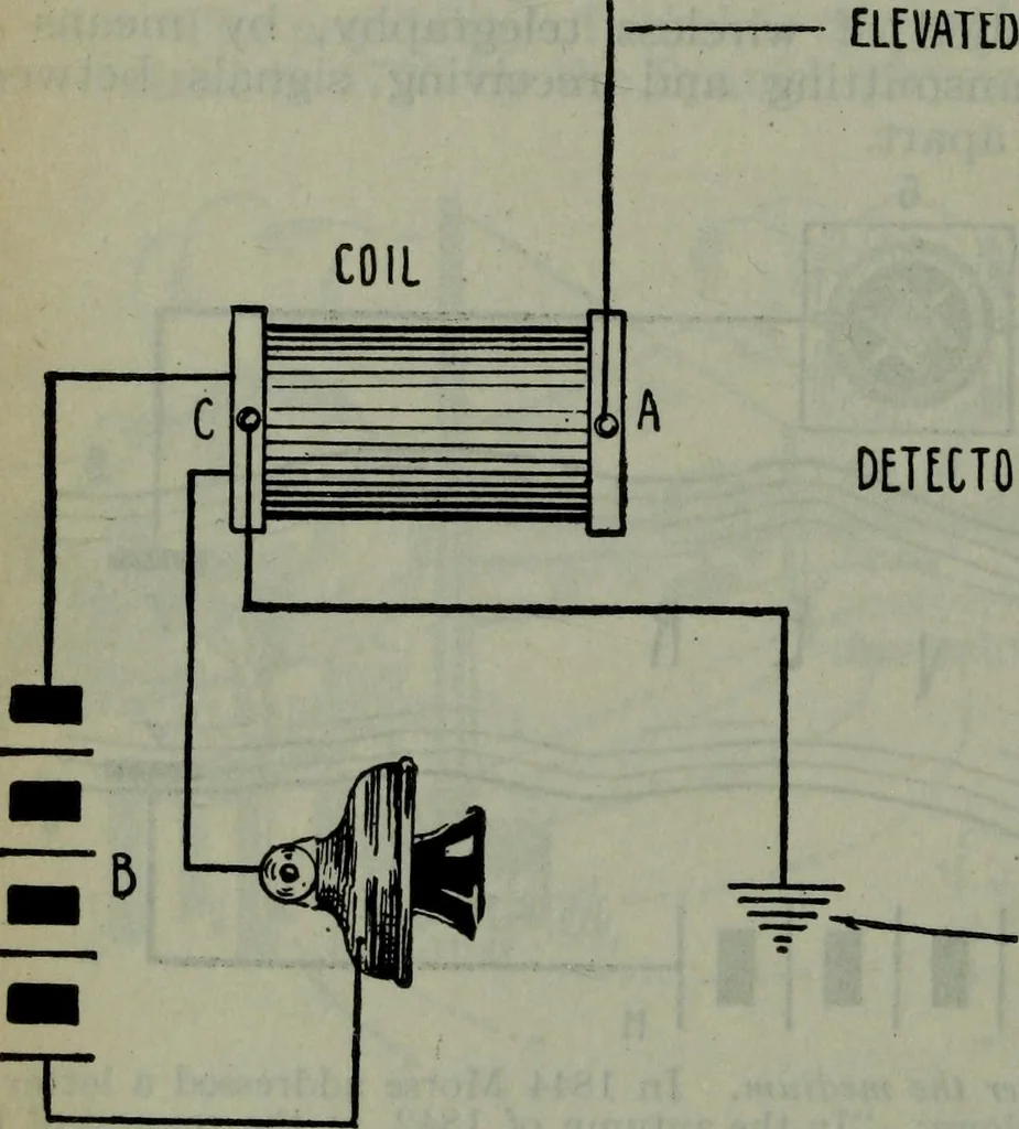 An illustration from Hawkins electrical guide ... : questions, answers & illustrations : a progressive course of study for engineers, electricians, students and those desiring to acquire a working knowledge of electricity and its applications ; a practical treatise, 1914, leaf 173