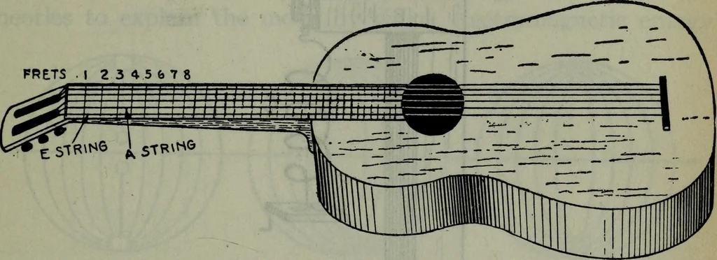 An illustration from Hawkins electrical guide ... : questions, answers & illustrations : a progressive course of study for engineers, electricians, students and those desiring to acquire a working knowledge of electricity and its applications ; a practical treatise, 1914, leaf 186
