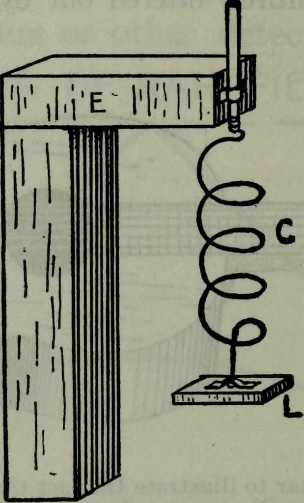 An illustration from Hawkins electrical guide ... : questions, answers & illustrations : a progressive course of study for engineers, electricians, students and those desiring to acquire a working knowledge of electricity and its applications ; a practical treatise, 1914, leaf 187