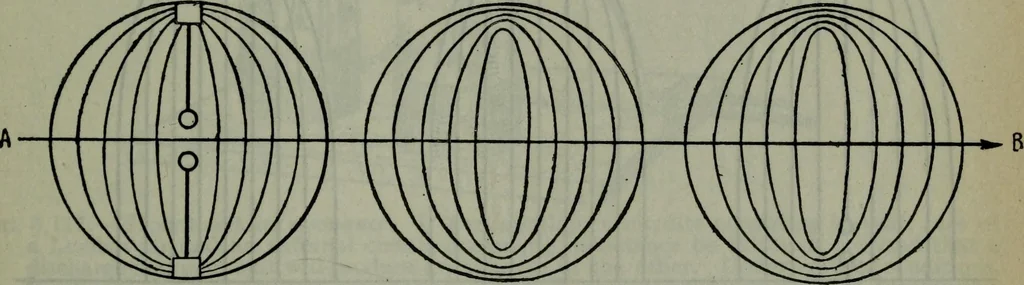 An illustration from Hawkins electrical guide ... : questions, answers & illustrations : a progressive course of study for engineers, electricians, students and those desiring to acquire a working knowledge of electricity and its applications ; a practical treatise, 1914, leaf 188
