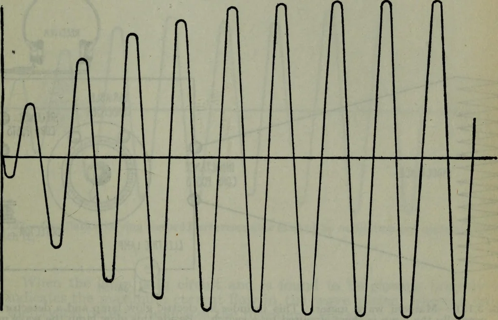 An illustration from Hawkins electrical guide ... : questions, answers & illustrations : a progressive course of study for engineers, electricians, students and those desiring to acquire a working knowledge of electricity and its applications ; a practical treatise, 1914, leaf 192