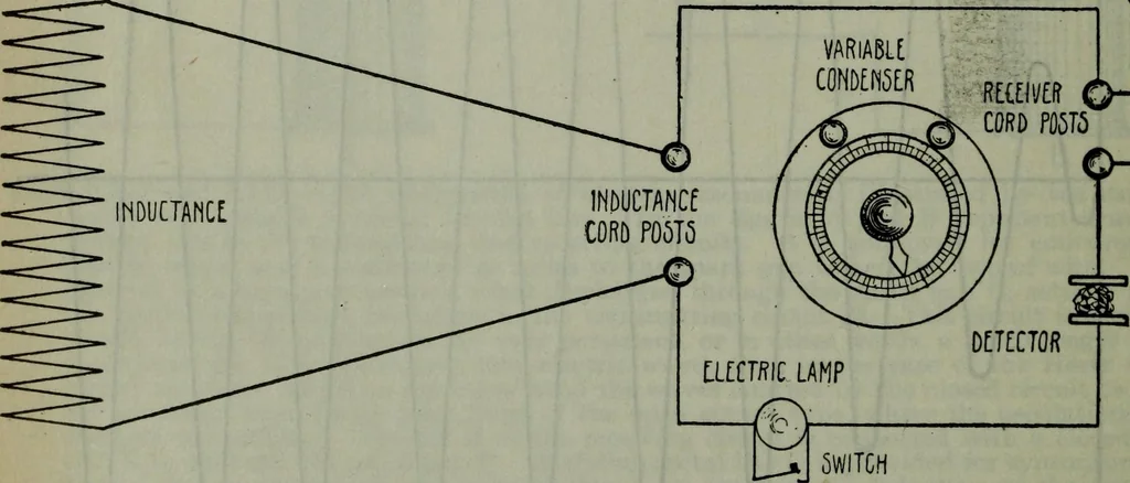 An illustration from Hawkins electrical guide ... : questions, answers & illustrations : a progressive course of study for engineers, electricians, students and those desiring to acquire a working knowledge of electricity and its applications ; a practical treatise, 1914, leaf 193