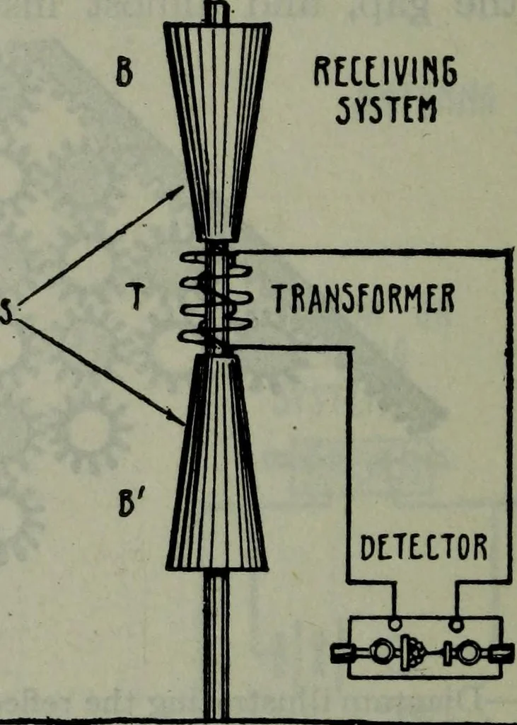 An illustration from Hawkins electrical guide ... : questions, answers & illustrations : a progressive course of study for engineers, electricians, students and those desiring to acquire a working knowledge of electricity and its applications ; a practical treatise, 1914, leaf 197