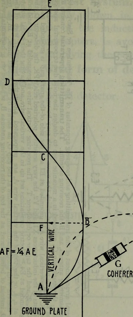 An illustration from Hawkins electrical guide ... : questions, answers & illustrations : a progressive course of study for engineers, electricians, students and those desiring to acquire a working knowledge of electricity and its applications ; a practical treatise, 1914, leaf 200