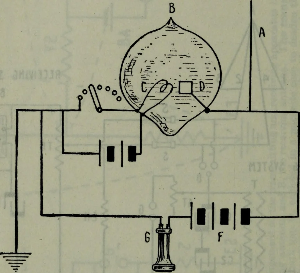 An illustration from Hawkins electrical guide ... : questions, answers & illustrations : a progressive course of study for engineers, electricians, students and those desiring to acquire a working knowledge of electricity and its applications ; a practical treatise, 1914, leaf 203