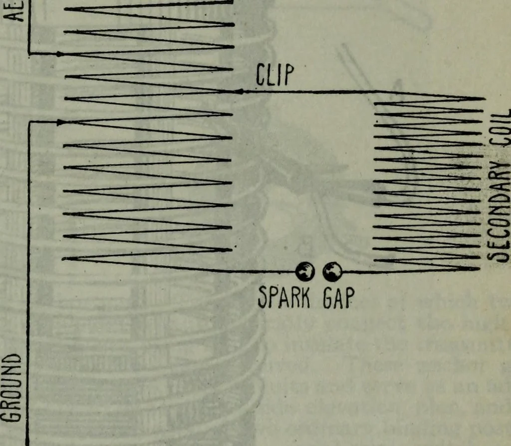 An illustration from Hawkins electrical guide ... : questions, answers & illustrations : a progressive course of study for engineers, electricians, students and those desiring to acquire a working knowledge of electricity and its applications ; a practical treatise, 1914, leaf 210