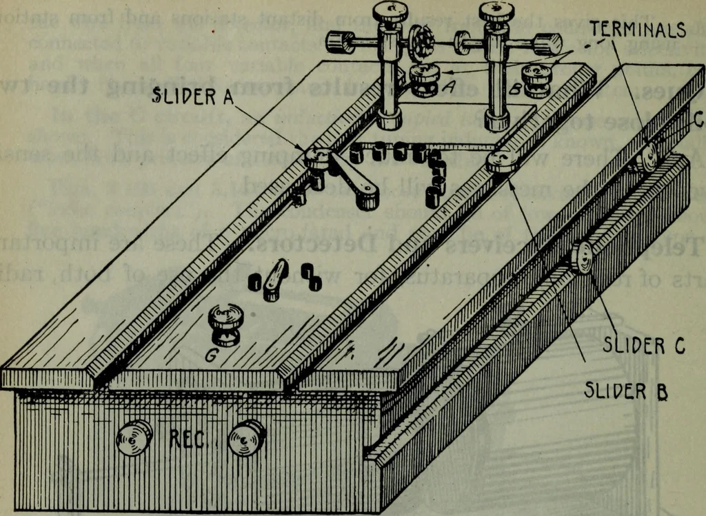 An illustration from Hawkins electrical guide ... : questions, answers & illustrations : a progressive course of study for engineers, electricians, students and those desiring to acquire a working knowledge of electricity and its applications ; a practical treatise, 1914, leaf 221