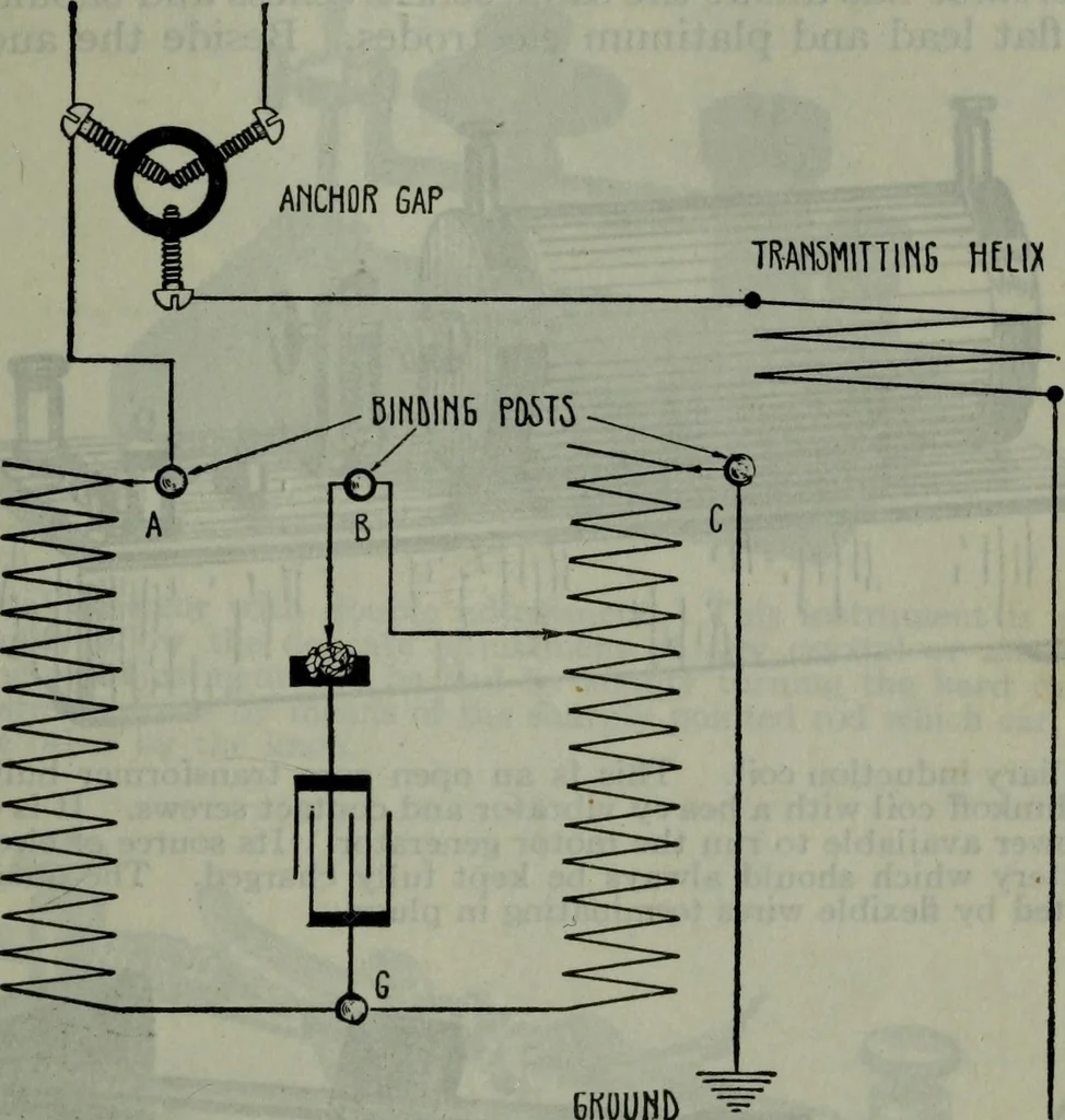 An illustration from Hawkins electrical guide ... : questions, answers & illustrations : a progressive course of study for engineers, electricians, students and those desiring to acquire a working knowledge of electricity and its applications ; a practical treatise, 1914, leaf 222