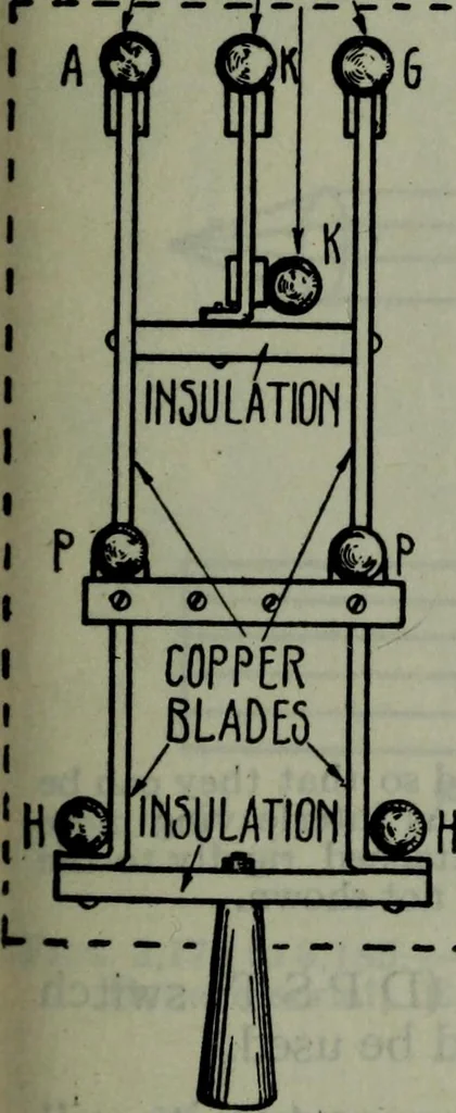 An illustration from Hawkins electrical guide ... : questions, answers & illustrations : a progressive course of study for engineers, electricians, students and those desiring to acquire a working knowledge of electricity and its applications ; a practical treatise, 1914, leaf 232