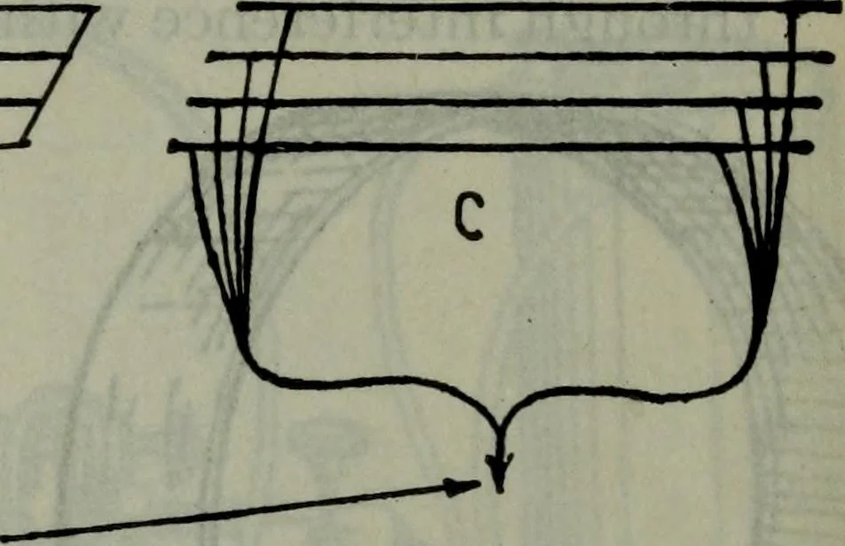 An illustration from Hawkins electrical guide ... : questions, answers & illustrations : a progressive course of study for engineers, electricians, students and those desiring to acquire a working knowledge of electricity and its applications ; a practical treatise, 1914, leaf 234