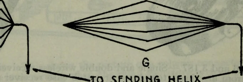 An illustration from Hawkins electrical guide ... : questions, answers & illustrations : a progressive course of study for engineers, electricians, students and those desiring to acquire a working knowledge of electricity and its applications ; a practical treatise, 1914, leaf 234