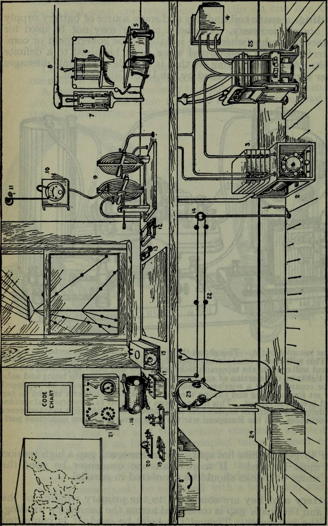 An illustration from Hawkins electrical guide ... : questions, answers & illustrations : a progressive course of study for engineers, electricians, students and those desiring to acquire a working knowledge of electricity and its applications ; a practical treatise, 1914, leaf 237