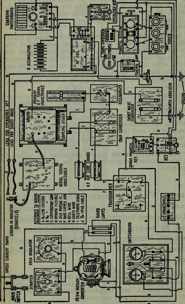 An illustration from Hawkins electrical guide ... : questions, answers & illustrations : a progressive course of study for engineers, electricians, students and those desiring to acquire a working knowledge of electricity and its applications ; a practical treatise, 1914, leaf 239