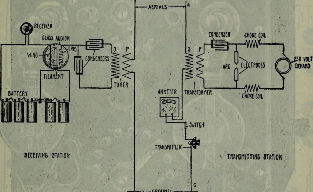 An illustration from Hawkins electrical guide ... : questions, answers & illustrations : a progressive course of study for engineers, electricians, students and those desiring to acquire a working knowledge of electricity and its applications ; a practical treatise, 1914, leaf 240