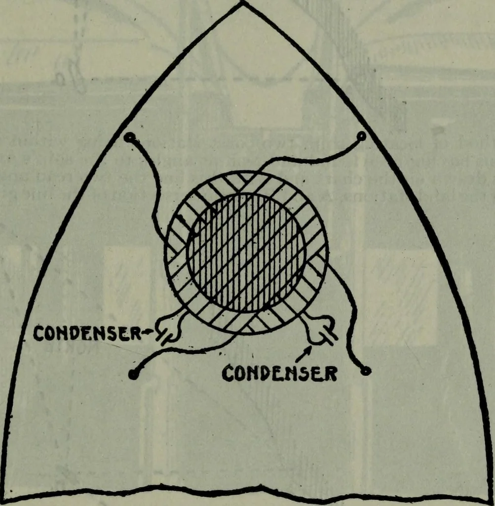 An illustration from Hawkins electrical guide ... : questions, answers & illustrations : a progressive course of study for engineers, electricians, students and those desiring to acquire a working knowledge of electricity and its applications ; a practical treatise, 1914, leaf 244