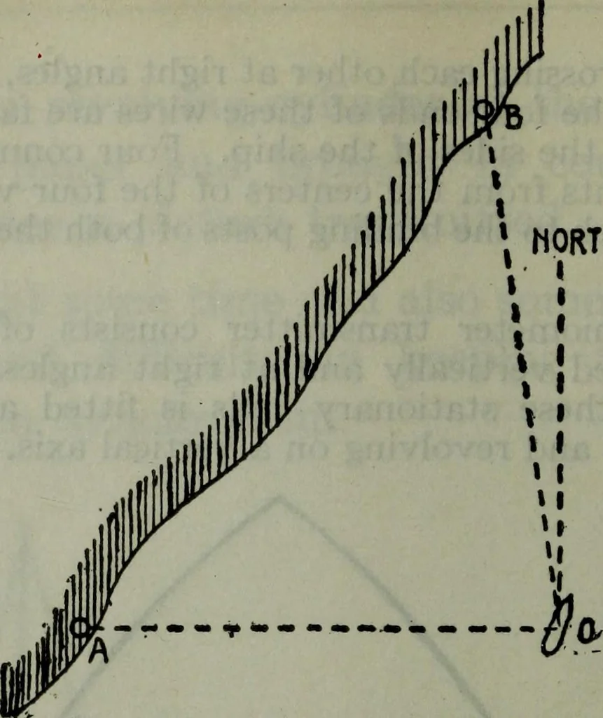 An illustration from Hawkins electrical guide ... : questions, answers & illustrations : a progressive course of study for engineers, electricians, students and those desiring to acquire a working knowledge of electricity and its applications ; a practical treatise, 1914, leaf 245
