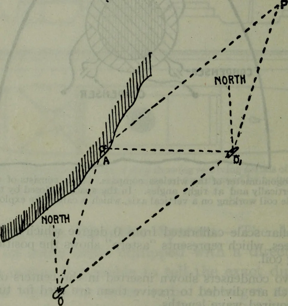 An illustration from Hawkins electrical guide ... : questions, answers & illustrations : a progressive course of study for engineers, electricians, students and those desiring to acquire a working knowledge of electricity and its applications ; a practical treatise, 1914, leaf 245