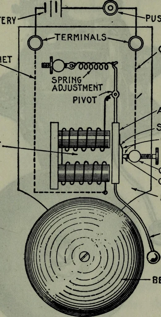 An illustration from Hawkins electrical guide ... : questions, answers & illustrations : a progressive course of study for engineers, electricians, students and those desiring to acquire a working knowledge of electricity and its applications ; a practical treatise, 1914, leaf 250
