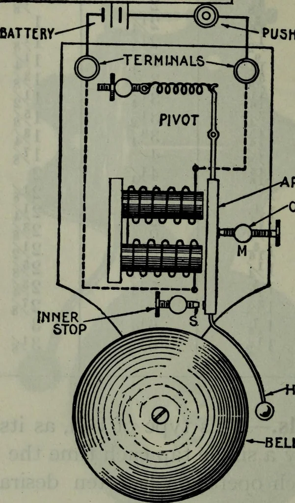 An illustration from Hawkins electrical guide ... : questions, answers & illustrations : a progressive course of study for engineers, electricians, students and those desiring to acquire a working knowledge of electricity and its applications ; a practical treatise, 1914, leaf 253