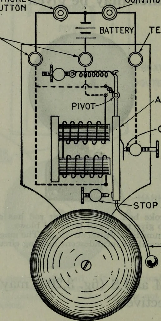An illustration from Hawkins electrical guide ... : questions, answers & illustrations : a progressive course of study for engineers, electricians, students and those desiring to acquire a working knowledge of electricity and its applications ; a practical treatise, 1914, leaf 255